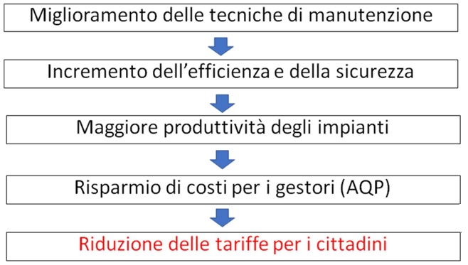 schema